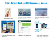 Graffi la creazione di posti di lavoro compiacente di SMS GSM del messaggio di testo del cellulare del sistema STS di vendita dell'elettricità della carta